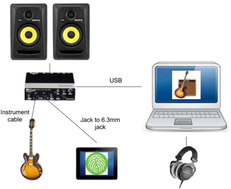 Recording guitar audio (and video) – Keen Player | A journey to mastering  guitar…